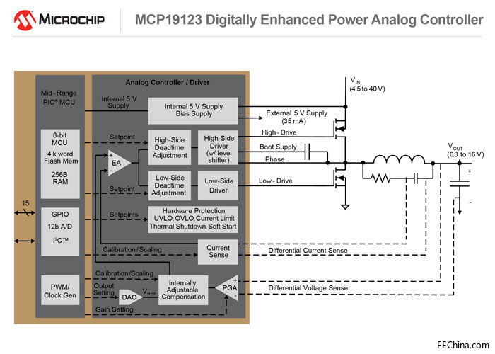 Microchipļʽǿ͵ԴģʵֵԴת͹