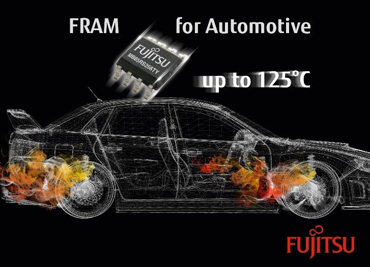 ʿͨԳصӺ͹ҵϵͳƳȫFRAM洢