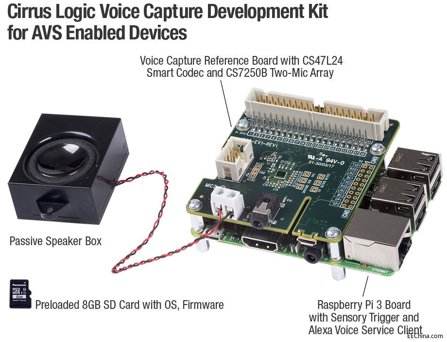 Cirrus_Logic_AVS-Dev-Kit_Fu.jpg