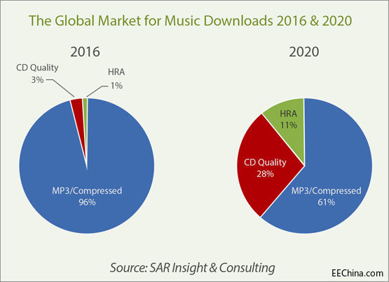 CL_Hifi_Fig-1_global-market.jpg