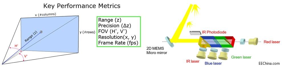 ڹƳMicroVision3Dȸв⼤ɨ輼ܼҾӦý