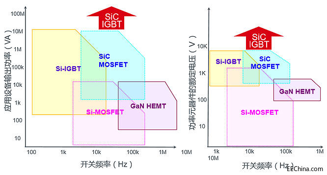 Si-MOSFETSi-IGBTSiC-MOS.jpg