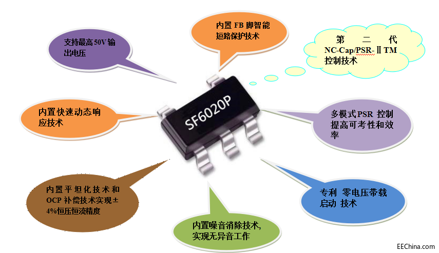 SF6020P-оƬصͼ.png