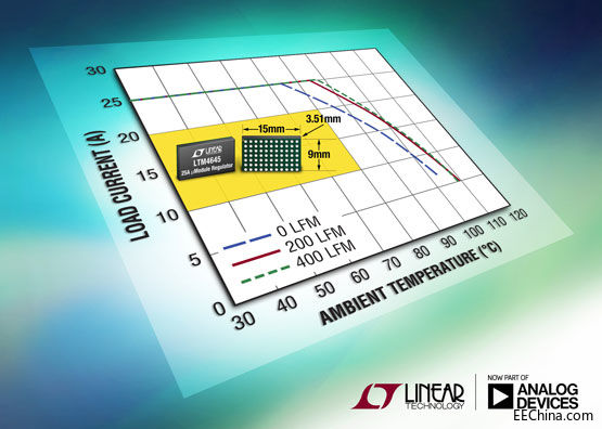 Ƭ˵25A Module ѹ