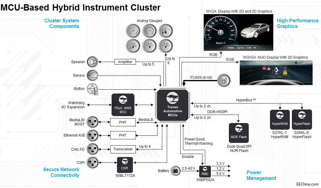 Traveo-Instrument-Cluster-S.jpg