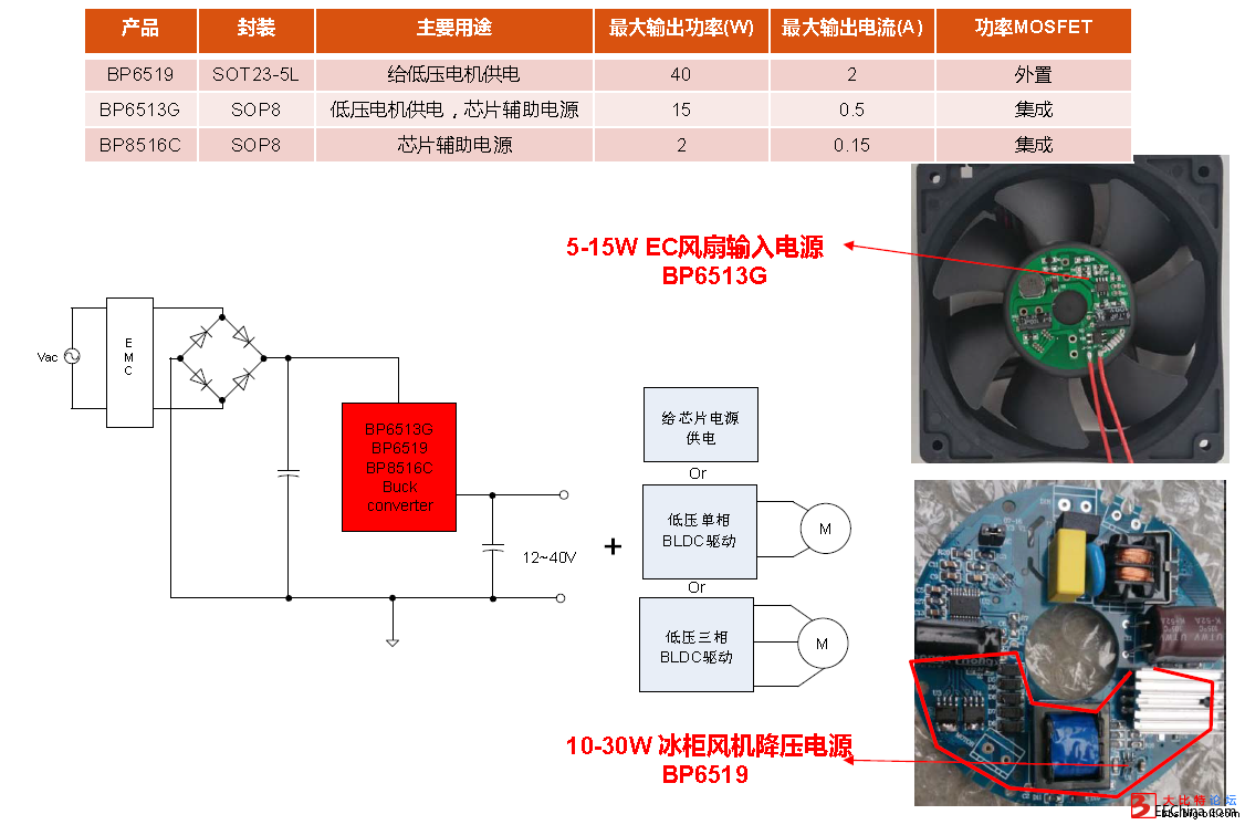 POWER+BLDC-BP6513.png