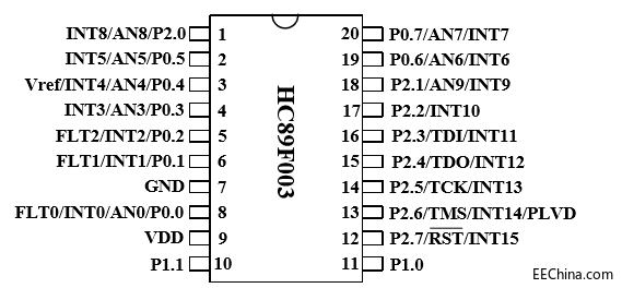 HC89F003λ.png