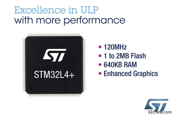 ⷨ뵼(ST)ϵSTM32L4+΢һܲƷԵ٣ɵöࡱ