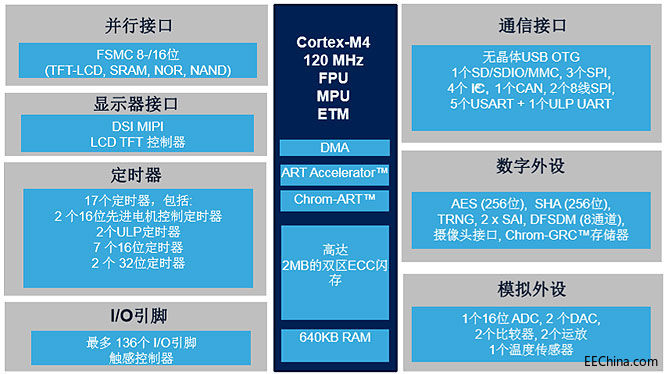 stm32l4 block.jpg