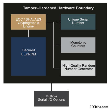 ATECC608A-block-diagram.jpg