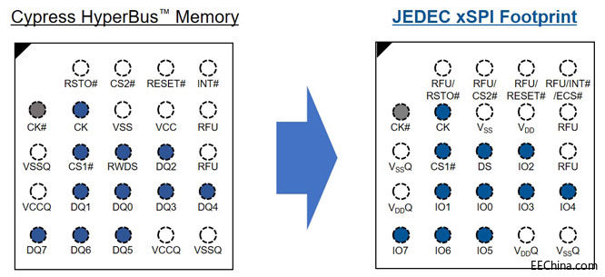 Cypress-HyperBus-and-JEDEC-.jpg