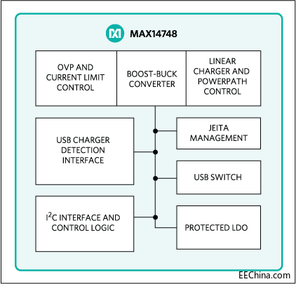 MaximƳMAX14748 15W USB Type-C򻯱ЯʽѲƷ
