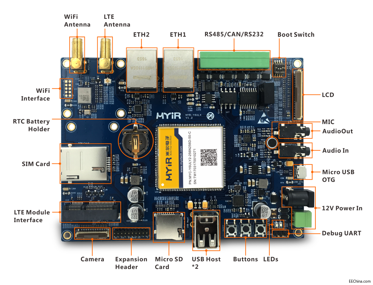 ARM Cortex-A7ں NXP i.MX6UL ⣨