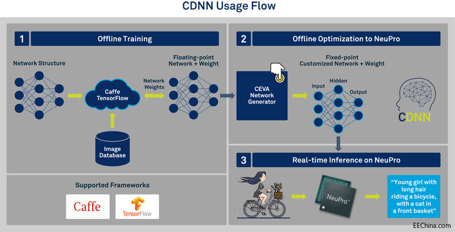 204a.-CDNN_Usage_flow_PR.jpg