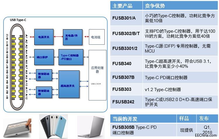 ɭ뵼Сɡ͹ĵUSB Type-Cϵͳ