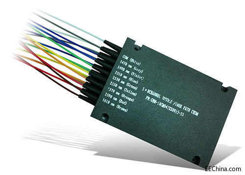 cwdm1.jpg