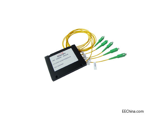 cwdm.jpg