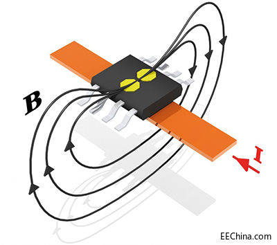 article-2015october-hall-effect-sensing-provides-fig2.jpg