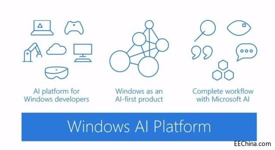 ش£΢Ƴ˹ƽ̨Windows ML