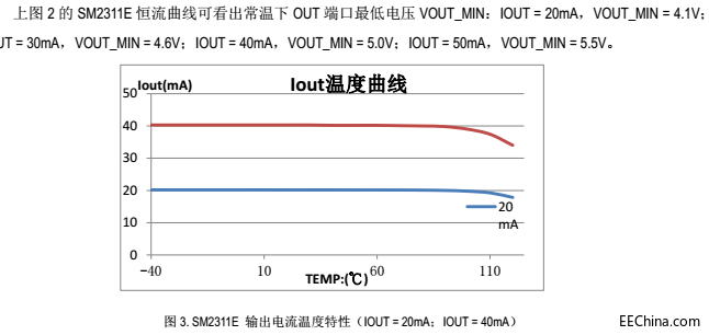 SM2311E¶ͼ.png