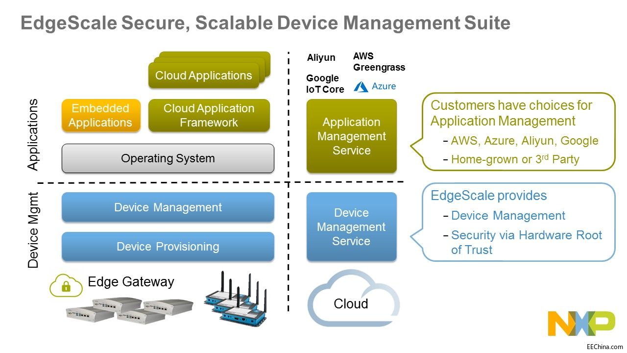 EdgeScale Image for PR 2.jpg