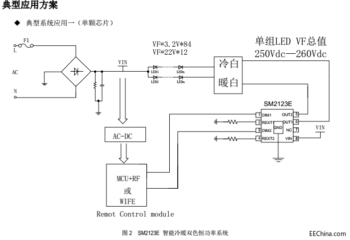 LED˫ͨ޼DIM⹦ܵԴICSM2123Eĵ