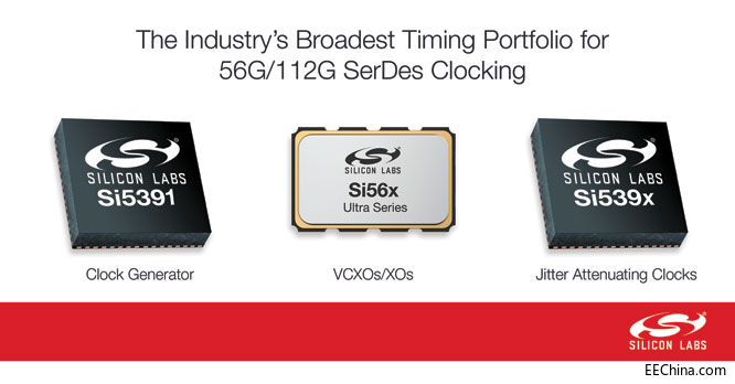 Silicon Labsҵ㷺56G/112G SerDesʱӲƷϵ
