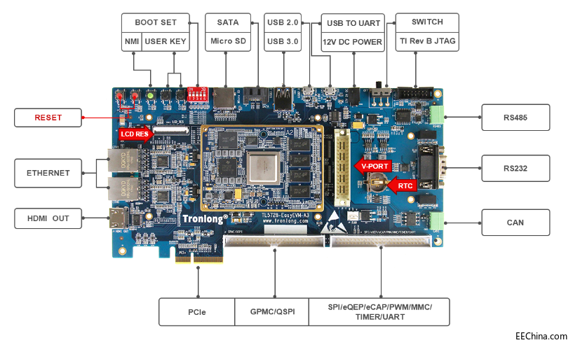 AM578Linuxϵͳ