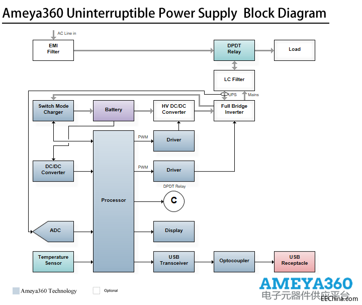 Ameya360UninterruptiblePowerSupply.png