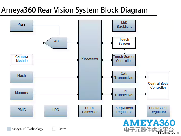 Ameya360RearVisionSystem.png