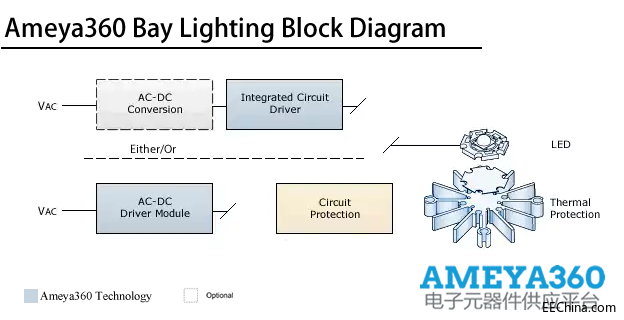 Ameya360BayLighting .png