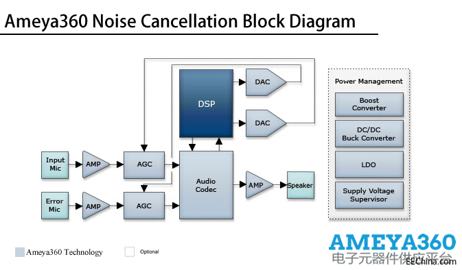 Ameya360NoiseCancellation.png