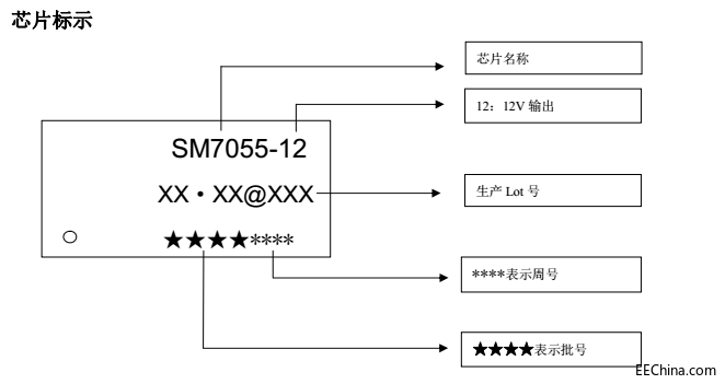 icǸѹicSM7055-12·Ӧ滻ͨԴic