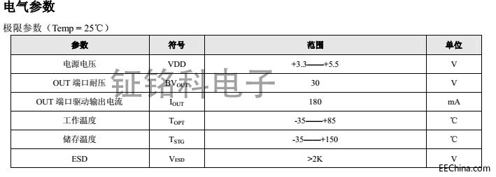 ԴicSM15122S滻