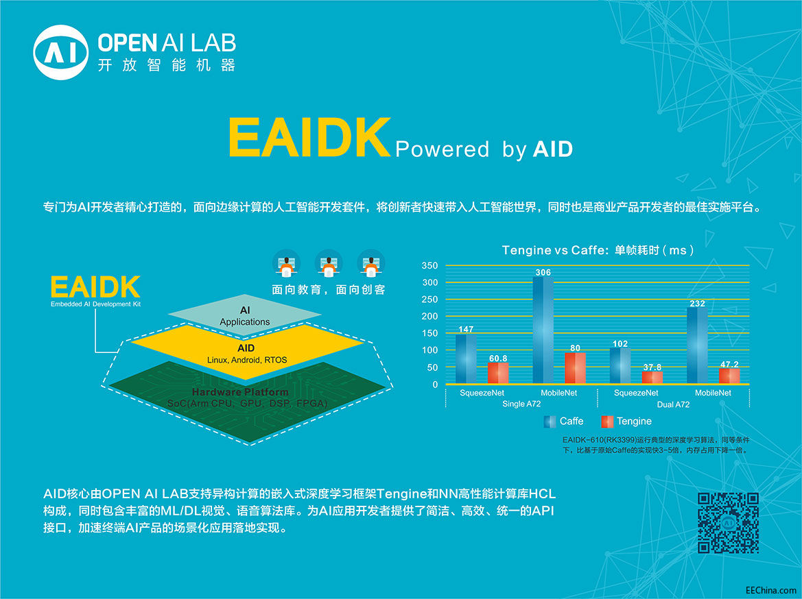 OPEN AI LABArmйо΢EAIDK