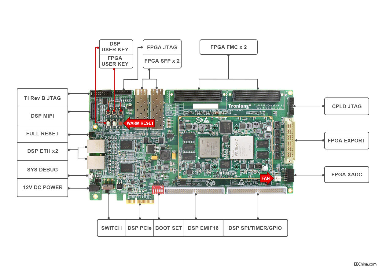 TL6678F-EasyEVM .jpg