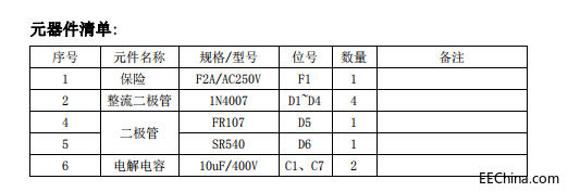 DK912Ԫ嵥.jpg