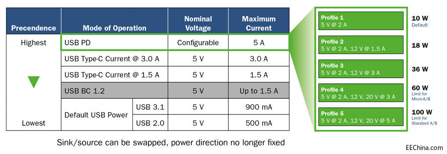 ͼ1USB-Type-CԴѡ.jpg