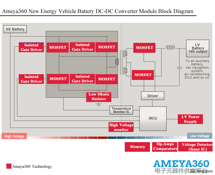 Ameya360NEVBDC-DC_CM.png