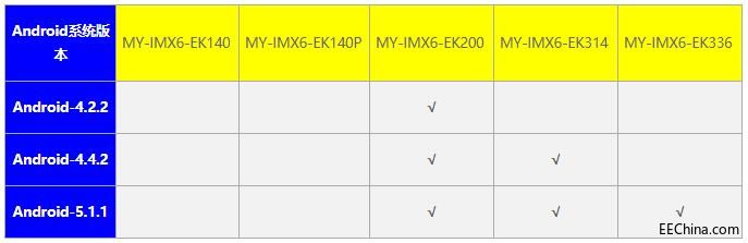 ԶMY-IMX6 MfgTool¼ֲָ1.1.2.jpg