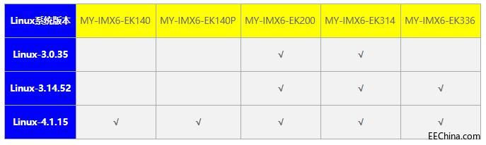 ԶMY-IMX6 MfgTool¼ֲָ1.1.1.jpg