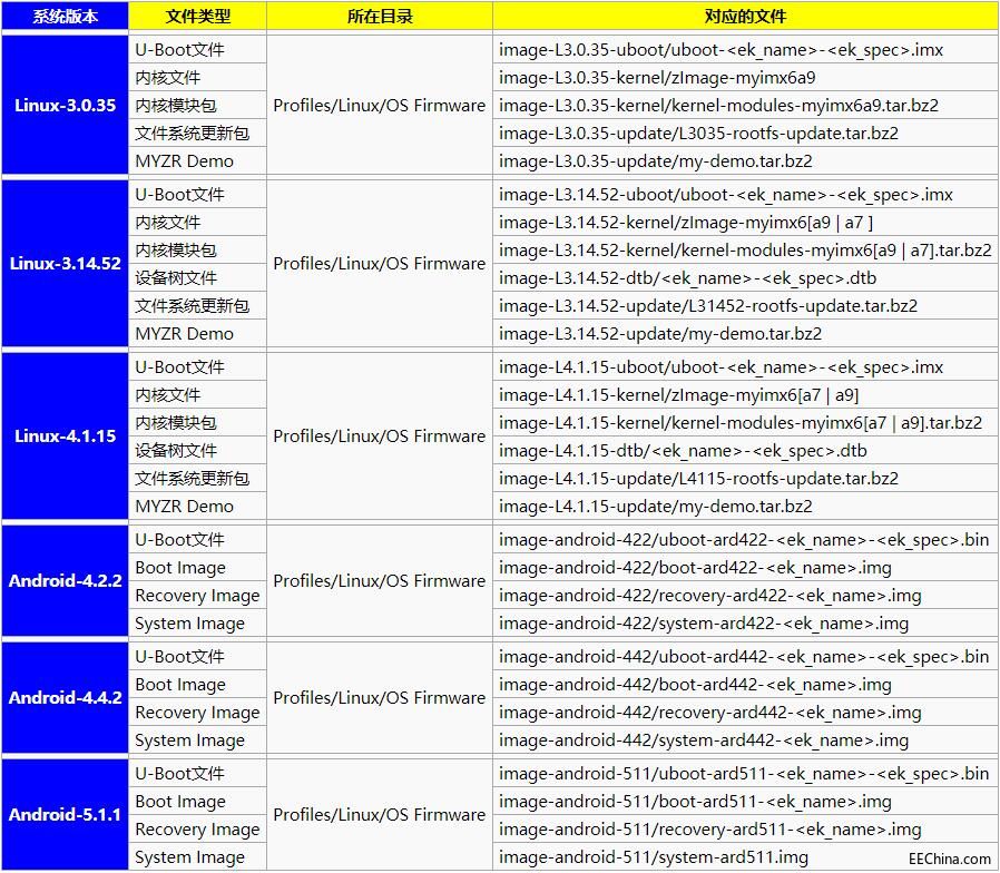 ԶMY-IMX6 MfgTool¼ֲָ5.1.jpg
