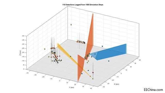 MathWorks Ƴ Sensor Fusion and Tracking Toolbox