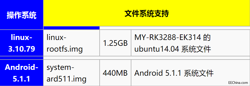 ԶMY-RK3288-EK314 ¼ֲ1.2.1.png
