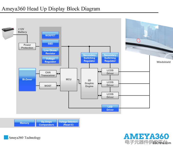 Ameya360HUD.png