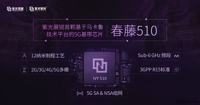 Ϲչ񷢲5Gͨżƽ̨³׿5GоƬ510