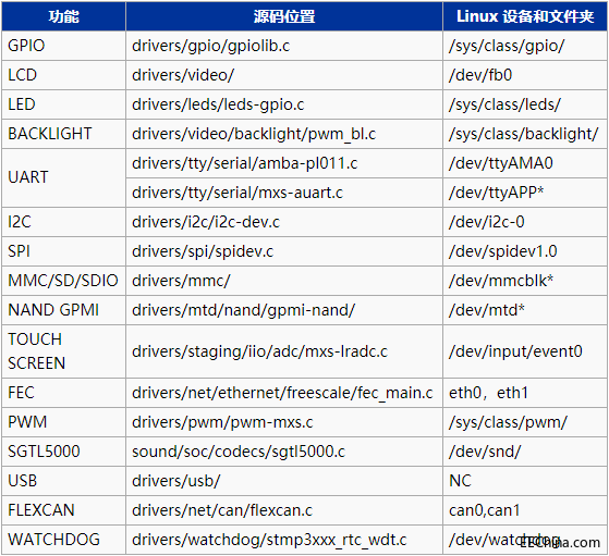 MY-IMX28ϵLinux-3.14.54豸.png