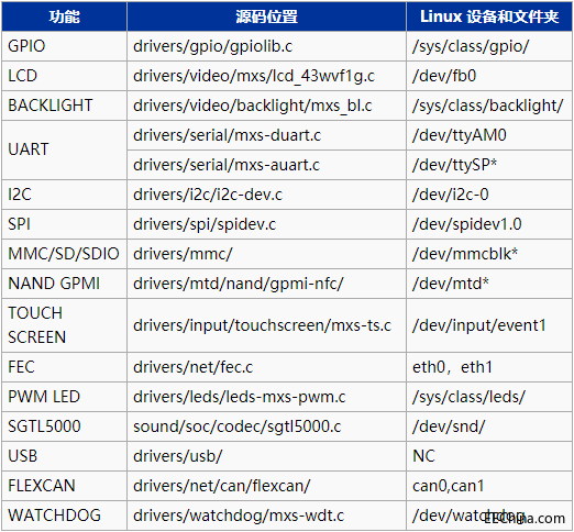 MY-IMX28ϵLinux-2.6.35豸.png