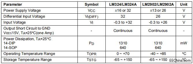 LM324AMX