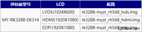 MY-RK3288-EK314 ANDROID5.1 ֲ5.3.1.png